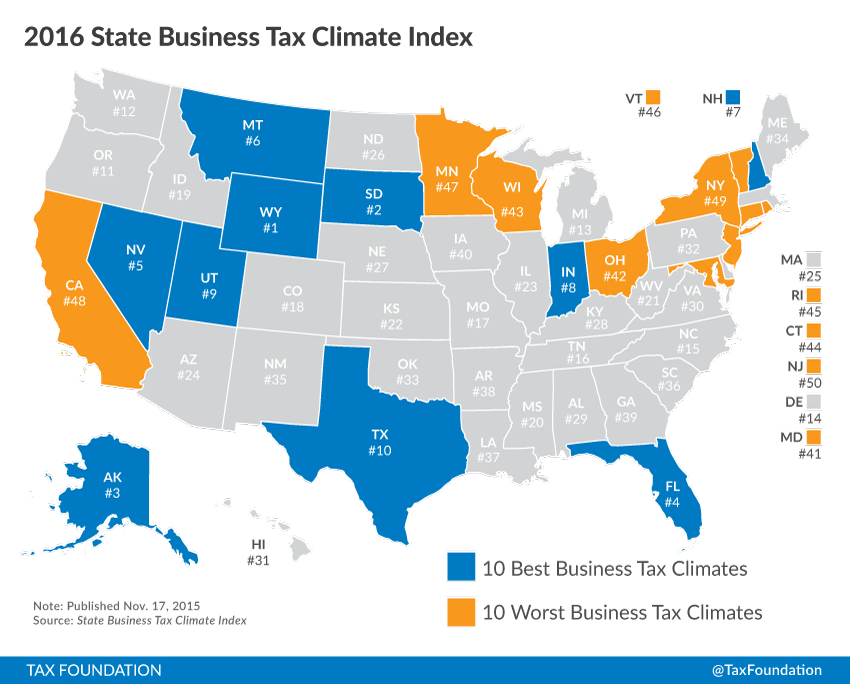 Rhode Island ranked 45 out of 50 on “Business Tax Climate” index | WPRO